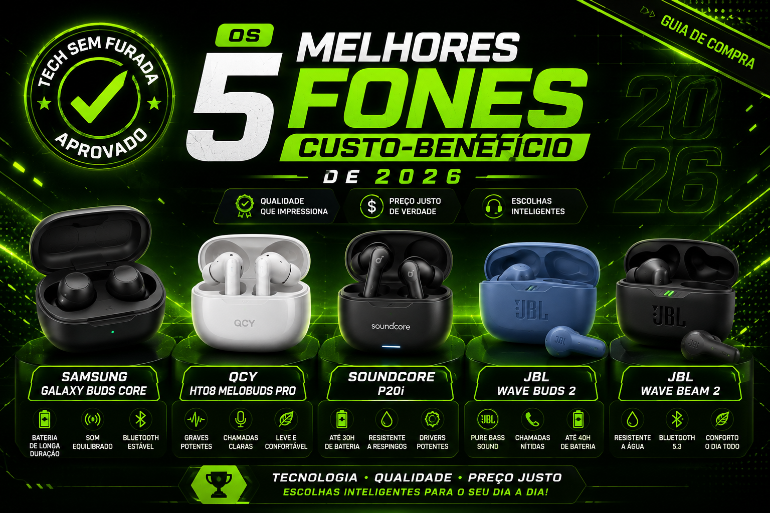 Top 5 Fones de Ouvido Custo-Benefício