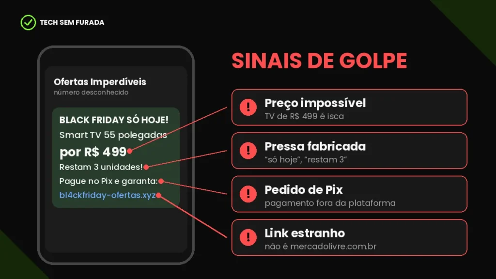 Celular com mensagem de golpe de Black Friday oferecendo Smart TV por preço impossível e link suspeito